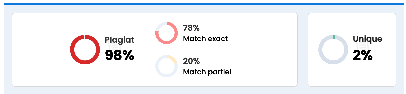 Comment éviter le plagiat et protéger ton contenu