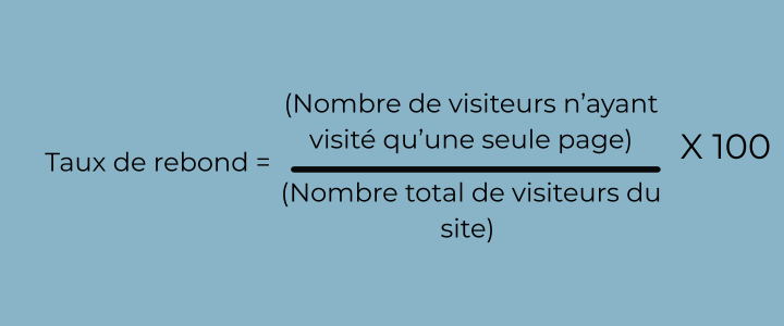 Pourquoi personne ne reste sur ton site ?